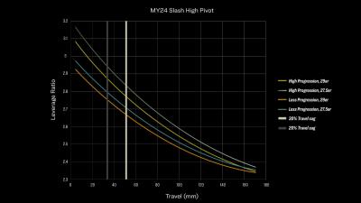 Trek Slash 8 XT M Plasma Grey Pearl Produktbild 16