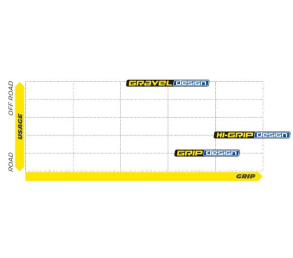 Michelin Michelin Reifen Pro4 V2 25-622 Schwarz Produktbild 3