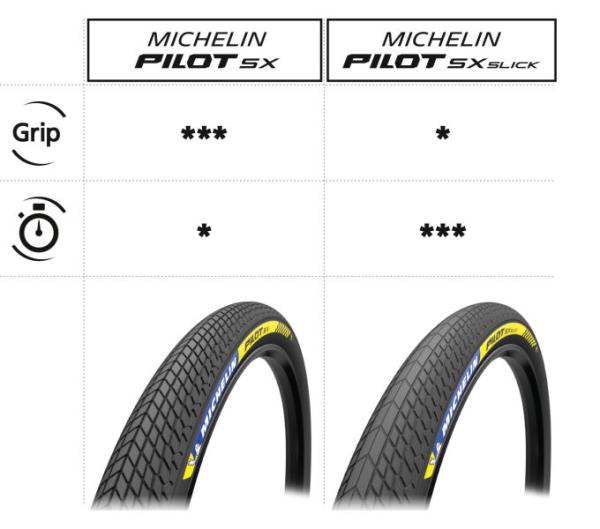 Michelin Michelin Pilot SX 44-406 Produktbild 2