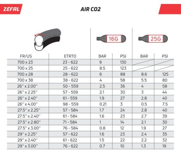 Z&eacute;fal CO₂-Kartuschen 2 Stk. Blister 16 g Produktbild 1