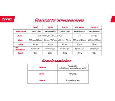 Zéfal Steckradschützer Set Trail 65 Produktbild 3