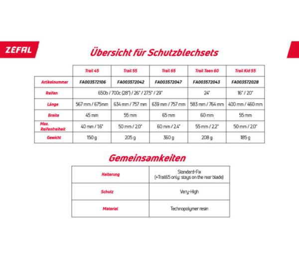 Z&eacute;fal Schutzblech Set Trail 45 Produktbild 3