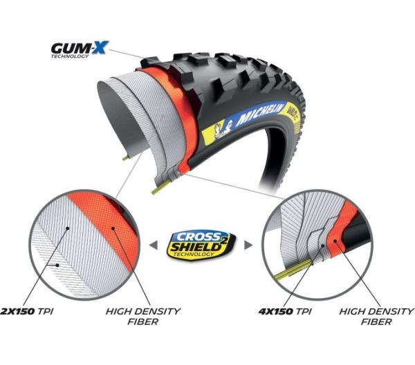 Michelin MICHELIN FALTREIFEN WILD XC PERFORMANCE LINE GUM-X CROSS SHIELD&sup2; 57-622 Produktbild 2